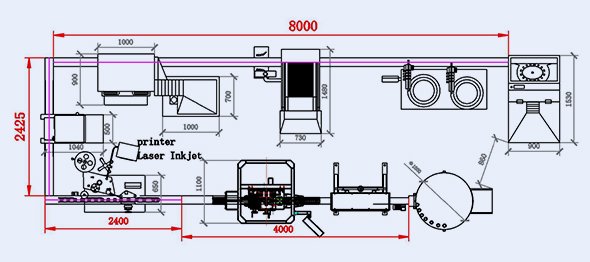 Workshop layout