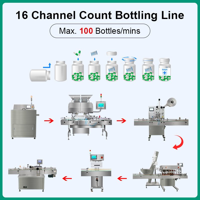 Capsule and Tablet Counting Production Line