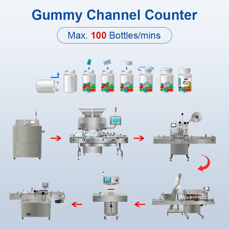 GummyCountBottlingLine