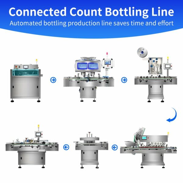 contar línea de embotellado