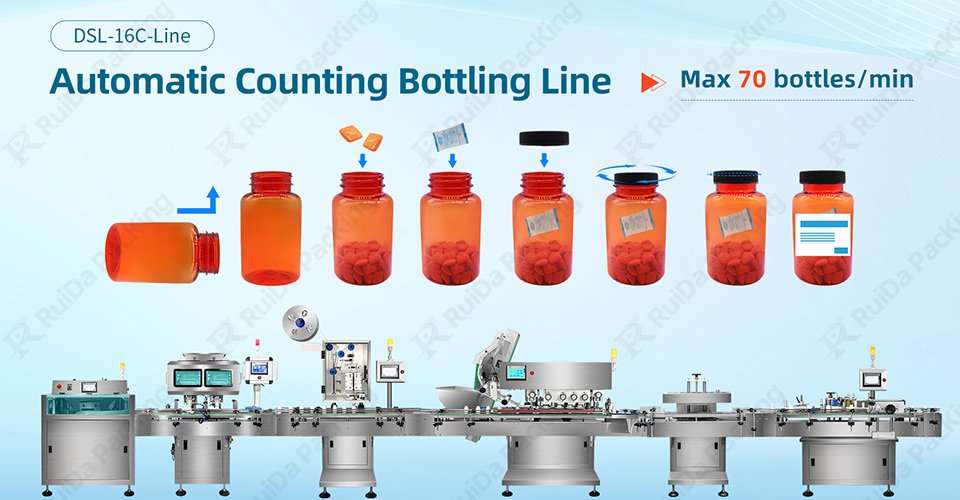 Automatic Counting Bottling Line