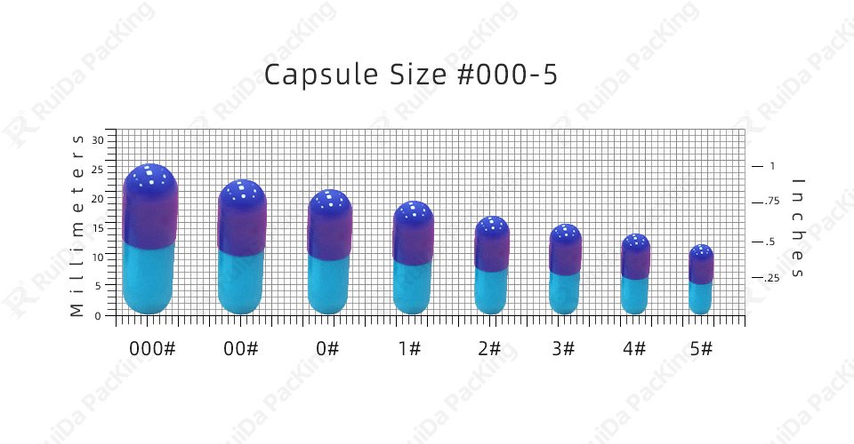 Comparison of size capsules 000-5