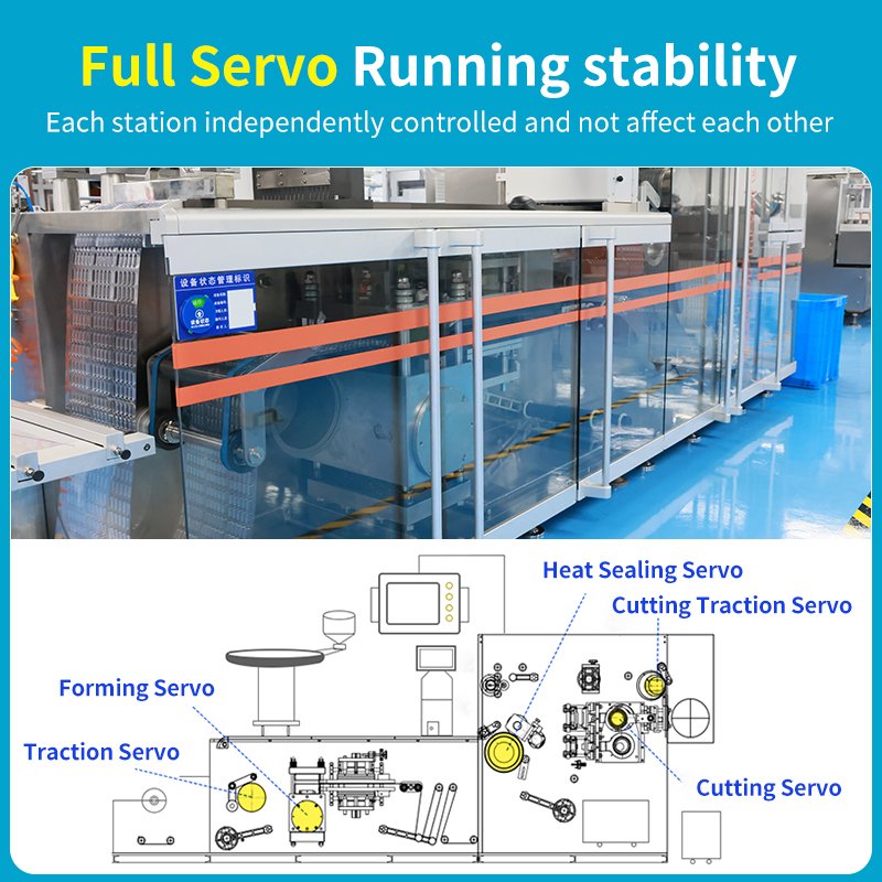 Полный сервоприводй сервопривод Full Servo