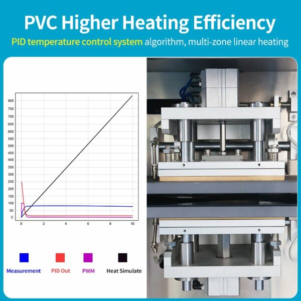 PID Temperature control system