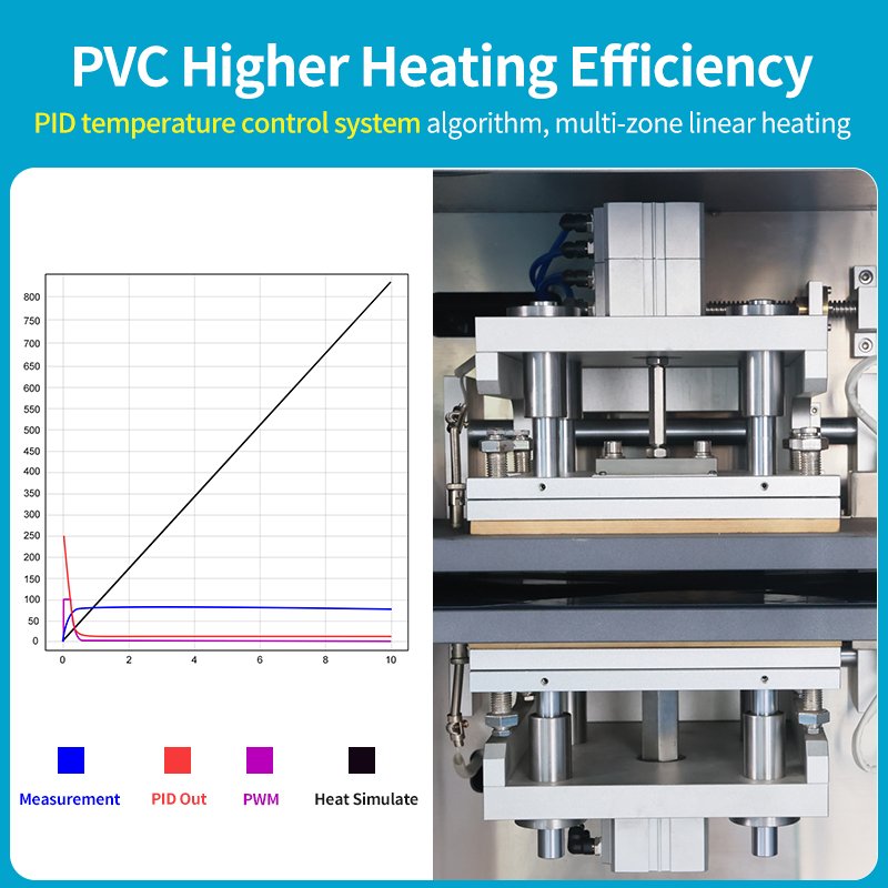 Система контроля температуры PIDлирования температуры PID Temperature control system