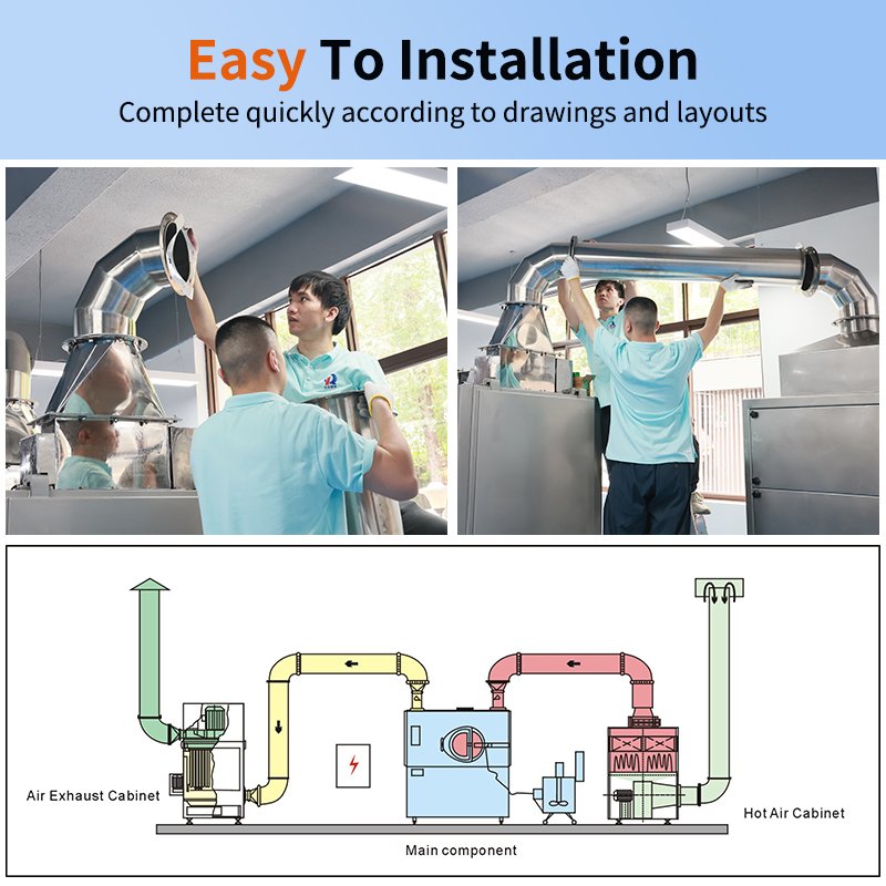 تثبيت installation