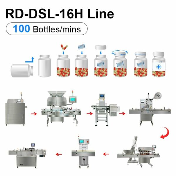 Count Bottling Line