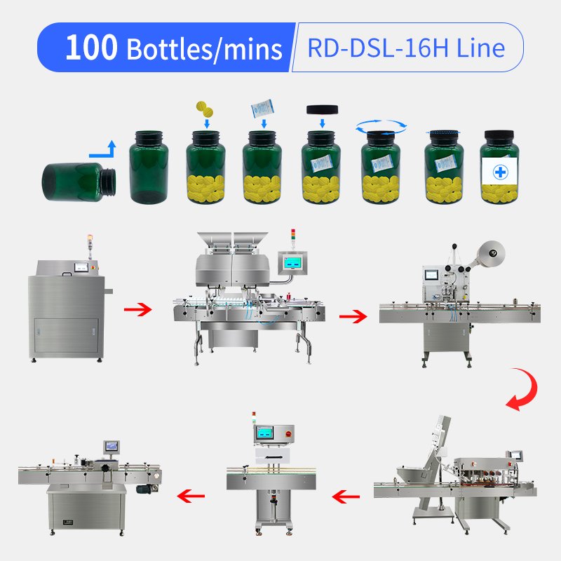 Tablet Capsule Counting Line