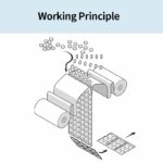 working principle