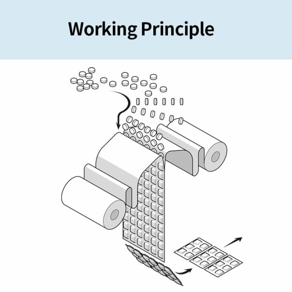 working principle