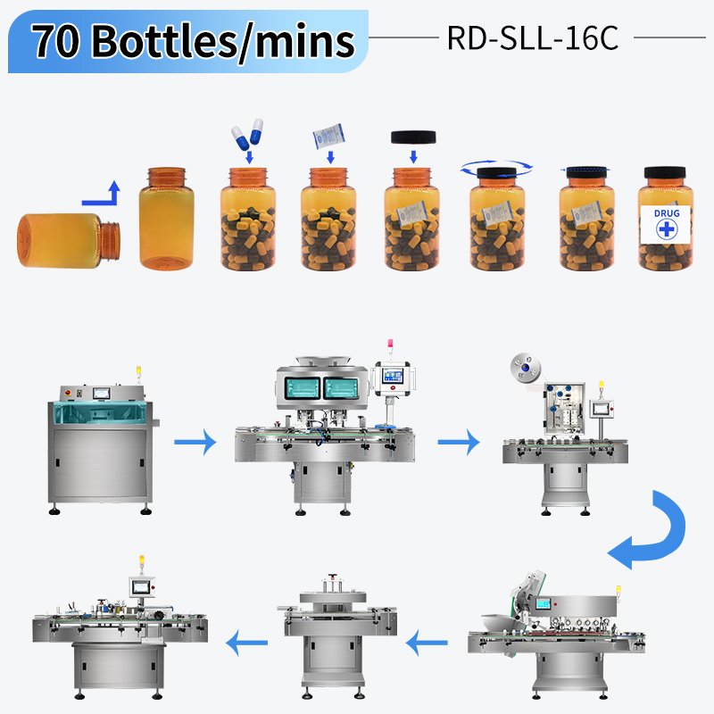 contar línea de embotellado