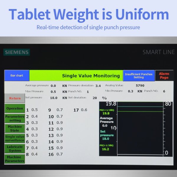 Punch Pressure Detection