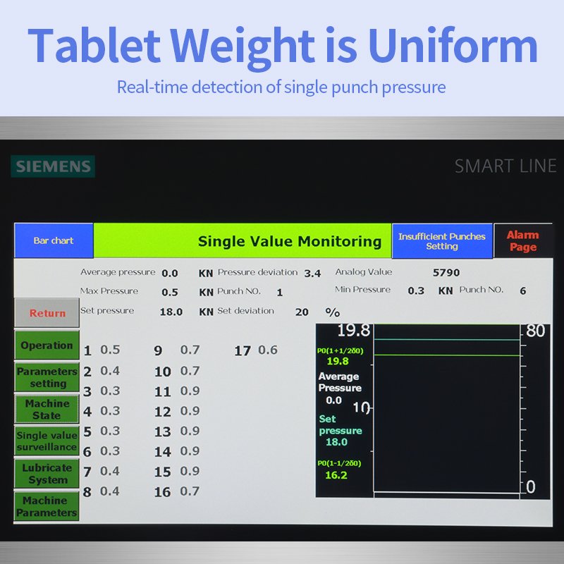 Punch Pressure Detection