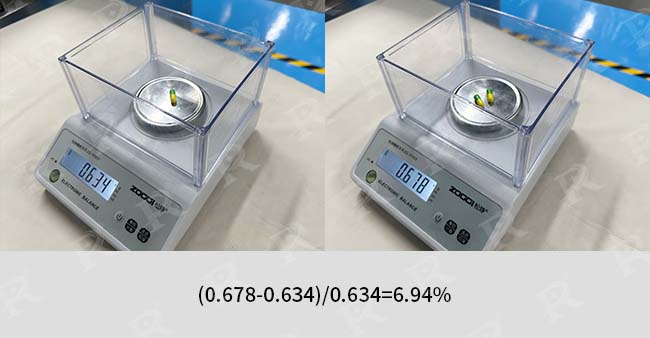 Filling Accuracy more than 2%