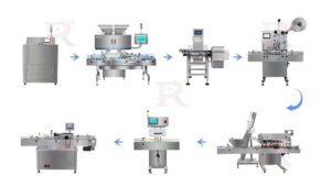 Pharma Packing Machine line
