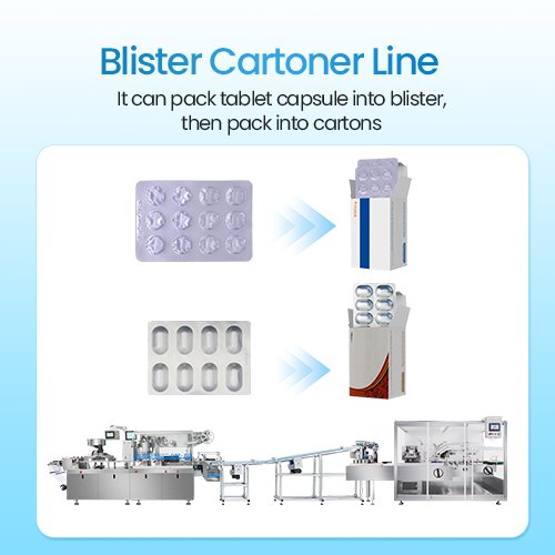 Blister Cartoner Line