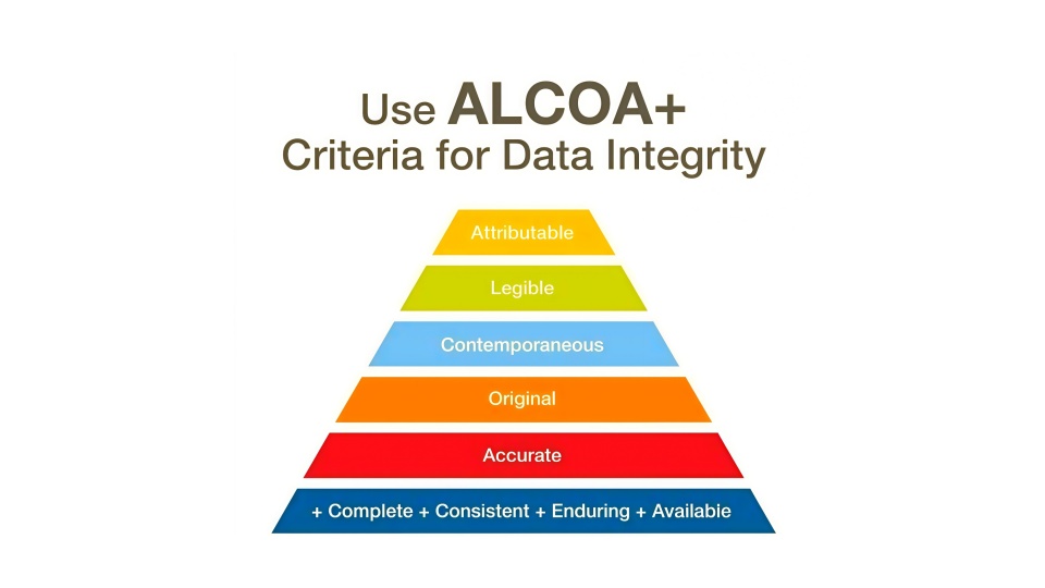 Use ALCOA+ Criteria for Data Integrity
